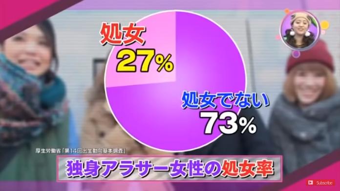 日媒剖析:女人步入30岁,百人斩超肉食女和“老处女”究竟有什么区别?