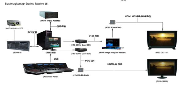 5G+8K+AI渐成主流NVIDIA将如何赋能广电传媒行业技术升级
