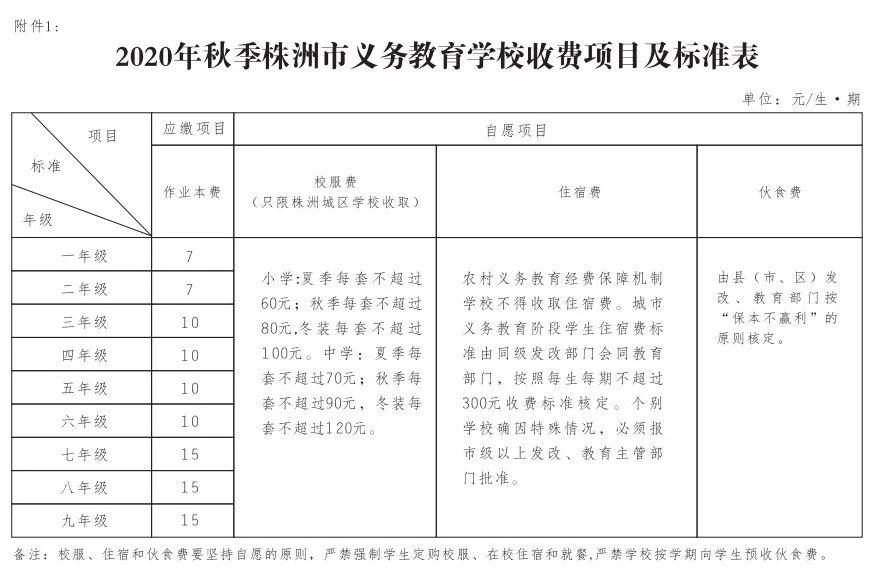 2022年株洲秋季中小学收费标准 (株洲小学入学新政策)