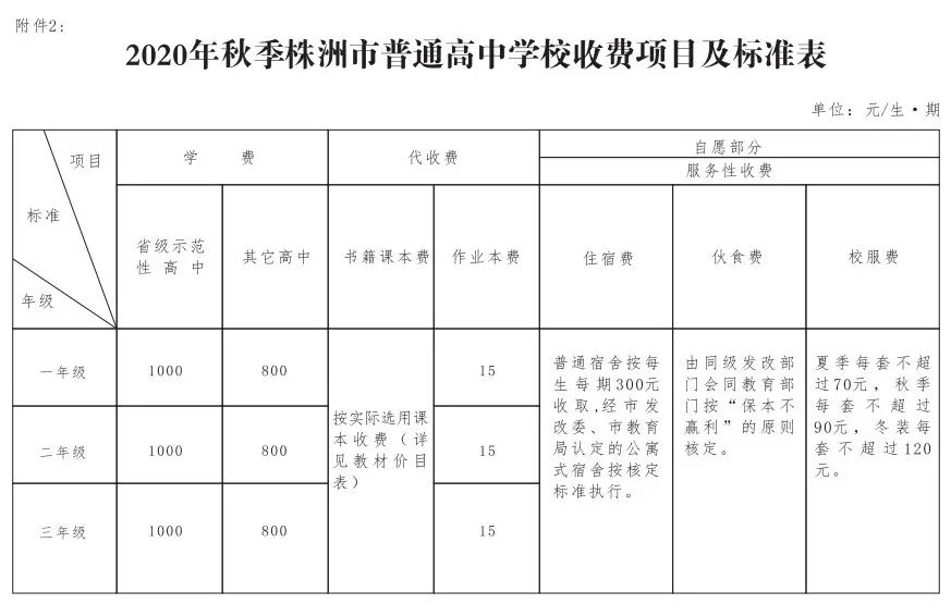 2022年株洲秋季中小学收费标准 (株洲小学入学新政策)