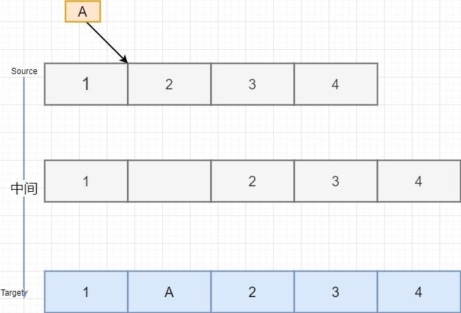 一口气搞懂核聚变,链表通俗的案例