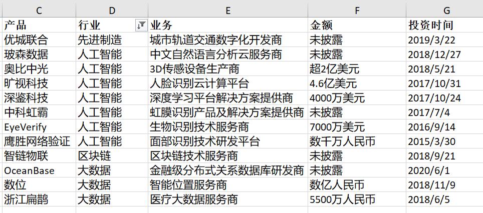 蚂蚁集团3000亿投资,15万亿蚂蚁集团估值逻辑拆解