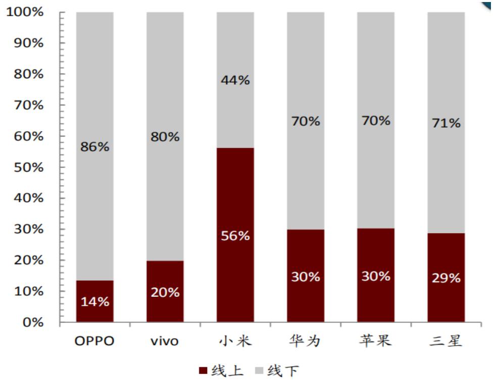 招商银行研究院5g网络产业链图谱,5g时代带来的商业机会
