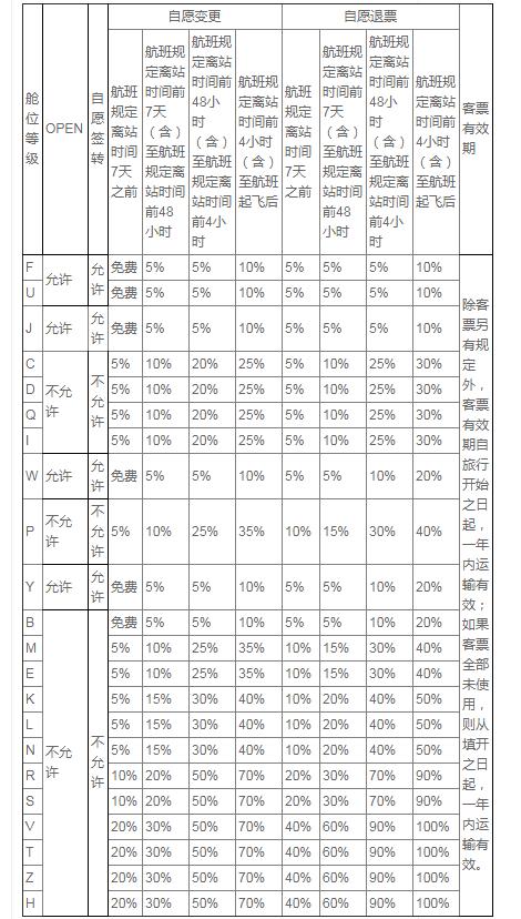 美国航空改签费取消了吗,美国取消机票改签