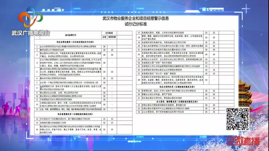洗车店拆了又建、*证假**注册公司，职能部门推拖之下武昌区区长认错