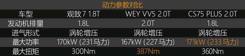 观致71.8t加速测试,观致7豪华版1.8t