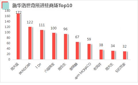 施华洛世奇天鹅向左还是向右,施华洛世奇天鹅珍珠
