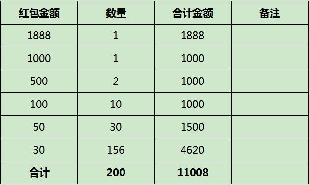 @老师们!鄂尔多斯这些商家暖心促销送礼包