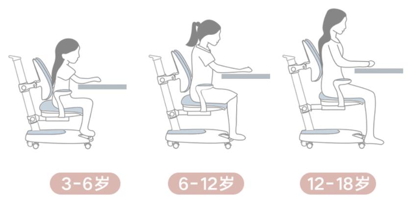 儿童学习桌到底是不是智商税,儿童学习桌椅是智商税吗
