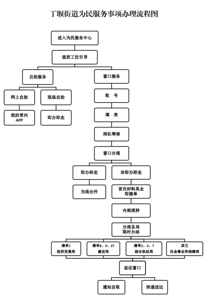 证好办吗,证办理一般需要多长时间