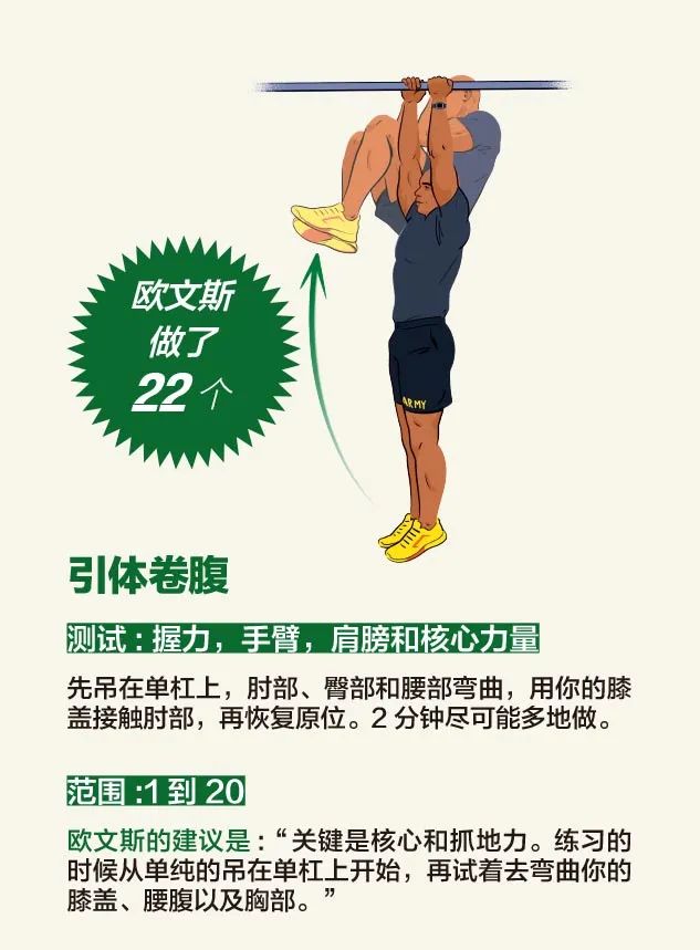 美国将军体能测试,美国军队体能测试视频