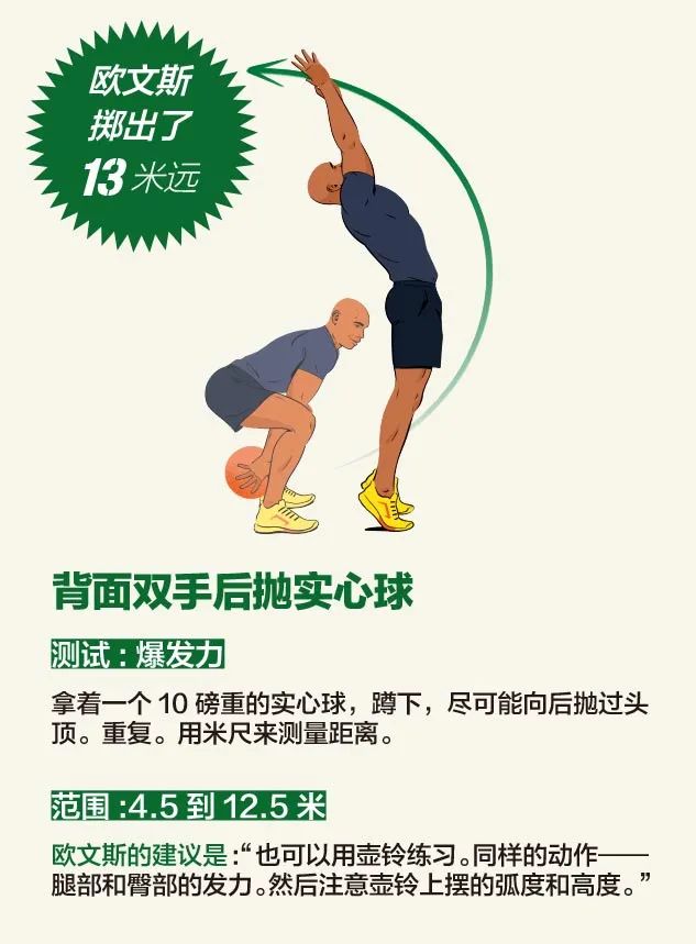 美国军队体能测试视频,美国陆军全套体能测试