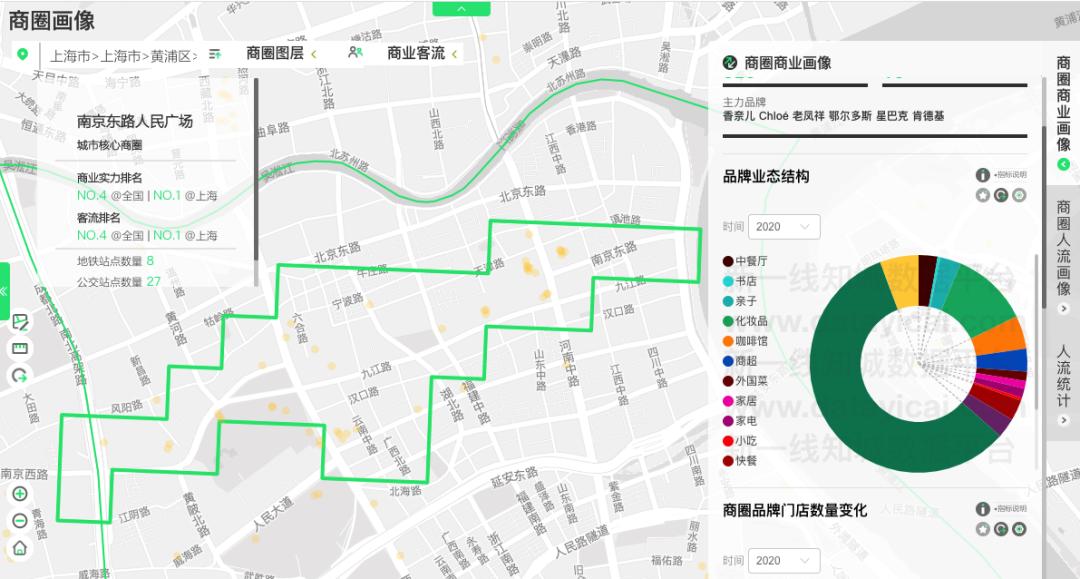 如何用1分钟做出新一酱级别的高颜值PPT图表？|知城功能更新第③弹