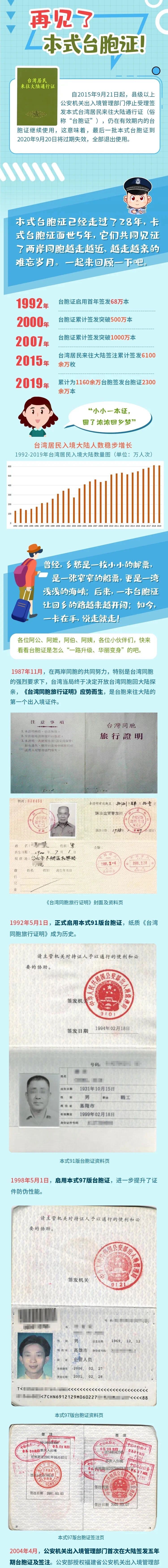 本式台胞证什么时候出,台湾居民换发台胞证