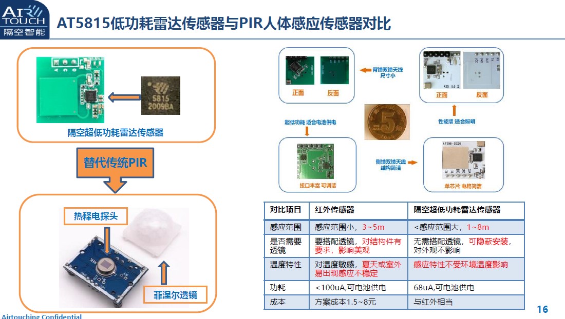 新基建智能交通产业园,新基建产品
