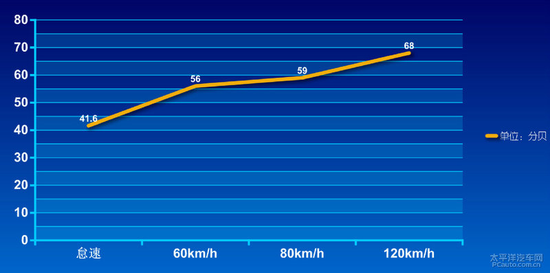 gl8最新款用车感受,新款gl8的用车感受