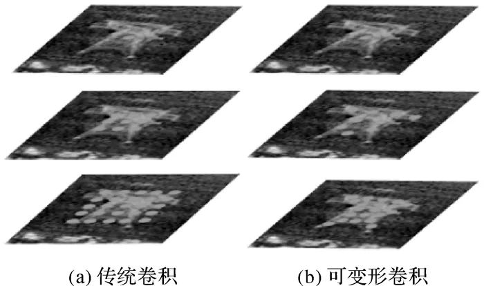 论文推荐|郑鑫,潘斌,张健:可变形网络与迁移学习相结合的电力塔遥感影像目标检测法