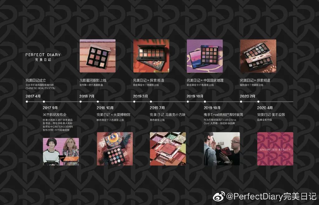 彩妆达人排行榜前十名,国产的彩妆有哪些牌子的