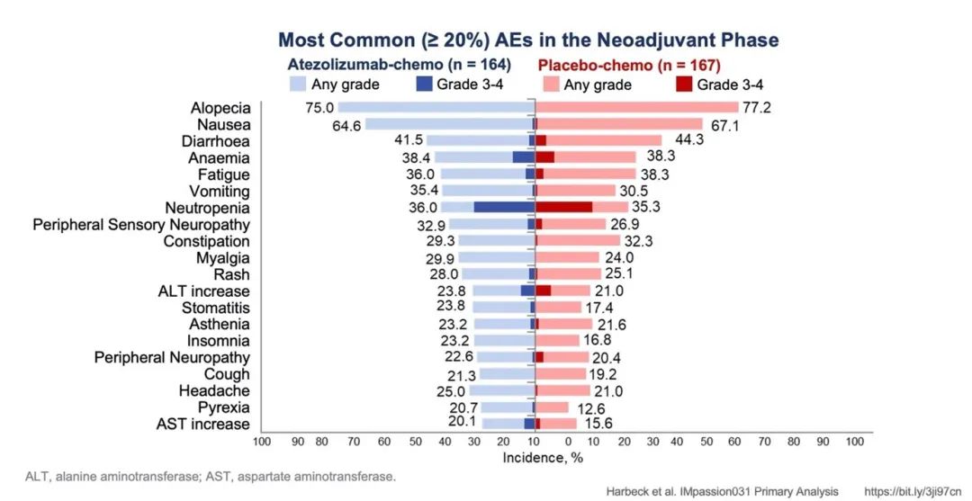 三阴性乳腺癌的最新治疗进展,三阴性乳腺癌真的可以治好吗