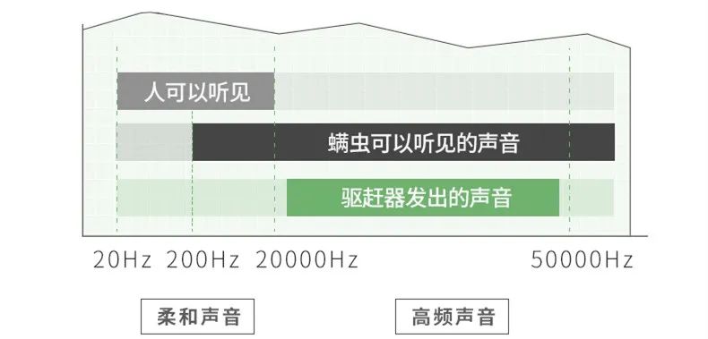团|墙上插上它，24小时物理除螨，让千万螨虫集体自杀，比太阳暴晒强10000倍