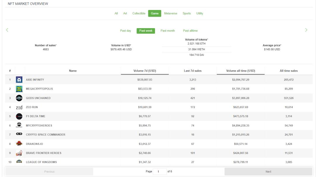 nft有多少平台在做,什么是正规的nft平台