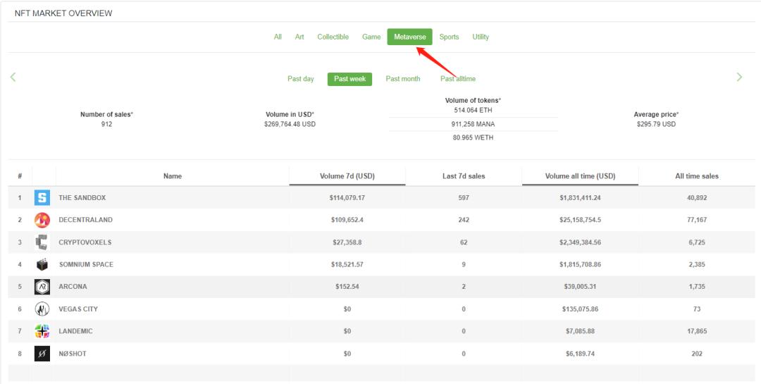 nft有多少平台在做,什么是正规的nft平台