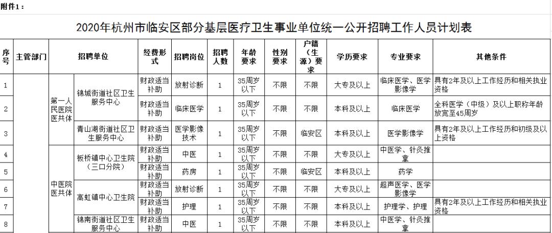 杭州市临安区事业单位公开招聘,2022年临安区事业单位招聘