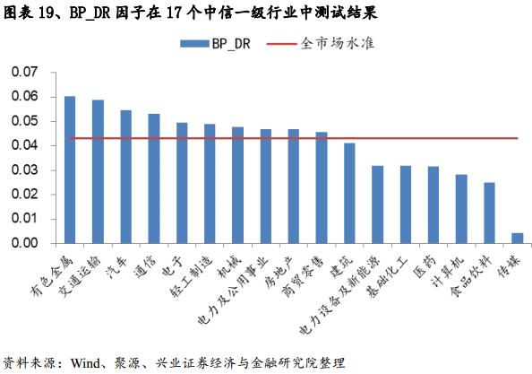 基于误差修正模型的估值趋势偏离度因子研究