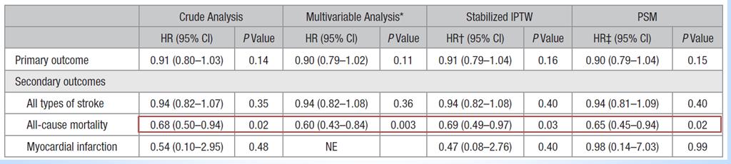 双抗治疗风险大吗,缺血性卒中使用双抗的十种情况