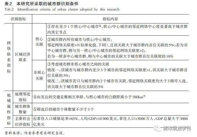 张艺帅赵民程遥|我国城市群的识别、分类及其内部组织特征解析——基于“网络联系”和“地域属性”的新视角