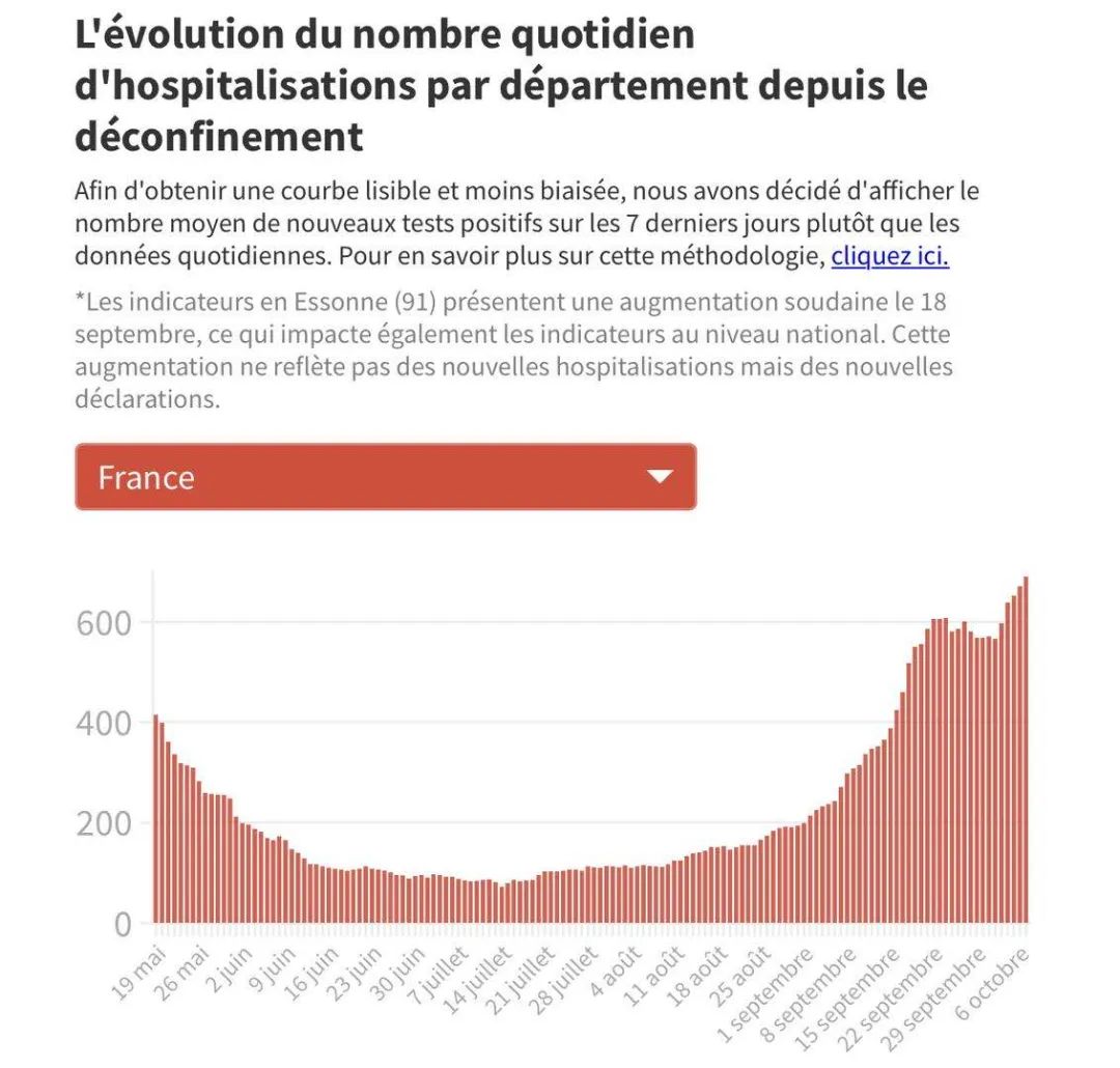 法国今日疫情通报,法国新增疫情最新通报
