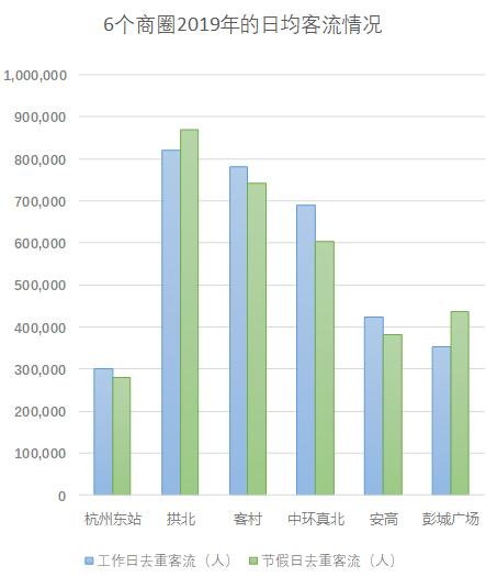 商业烂尾楼，德基、宝能们是如何“啃”下来的？