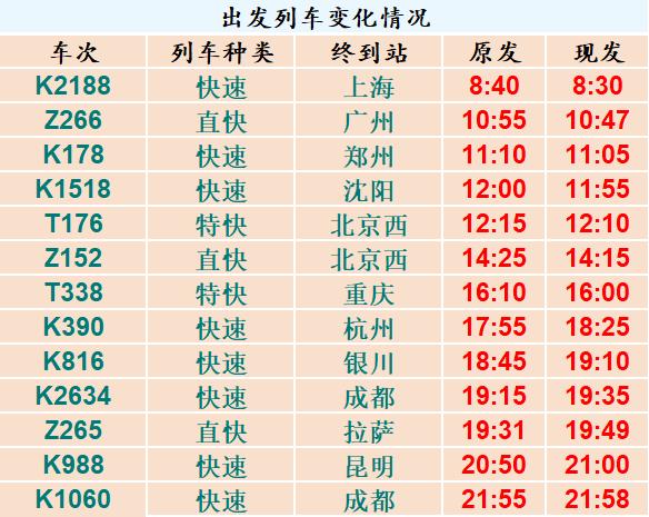 成都到西宁绿巨人,成都到西宁绿巨人动车