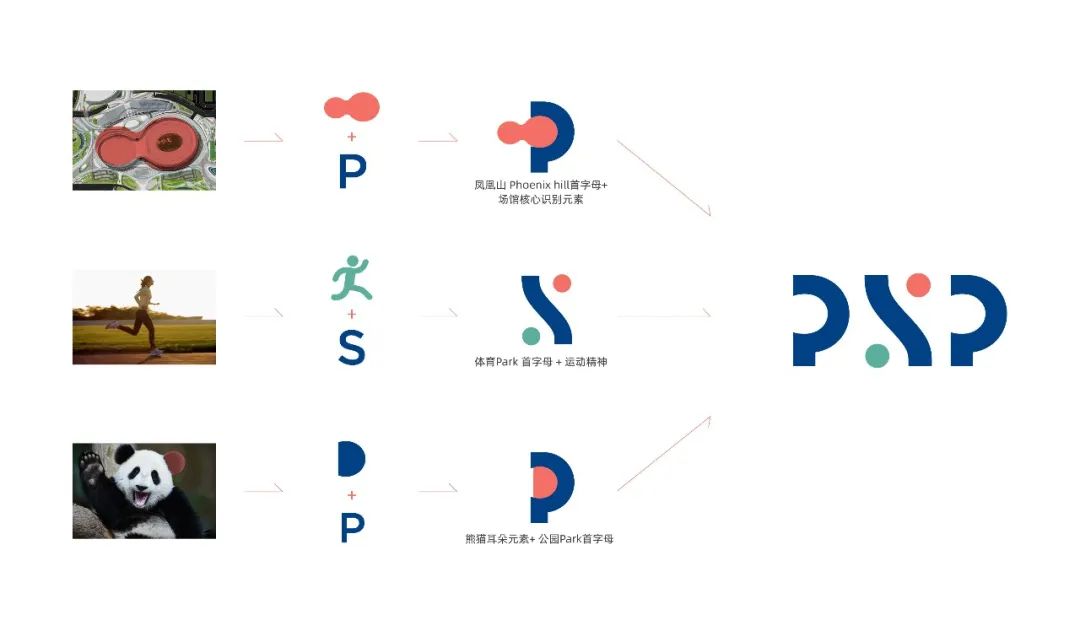 一个新地标,一个地标的诞生