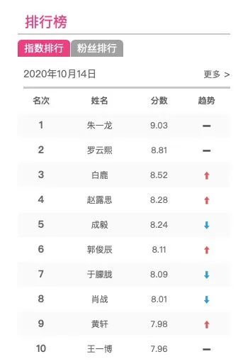 打投了一个月,终于懂得流量粉被什么蛊住了