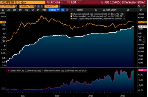 彭博数字货币最新消息,彭博美元汇率最新走势