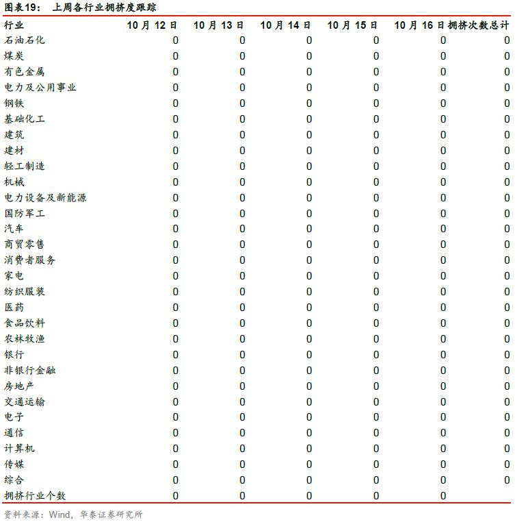 「华泰金工林晓明团队」成分股涨跌比例或能预示短期走势——华泰金工林晓明团队每周观点20201018