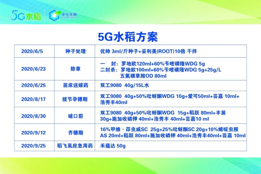 中化农业五合一,中化农业map水稻套餐