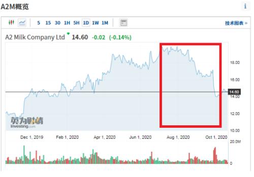 中国代购到断货的东西,中国代购澳大利亚奶粉
