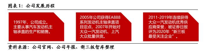 泰祥股份核心技术,833874泰祥股份