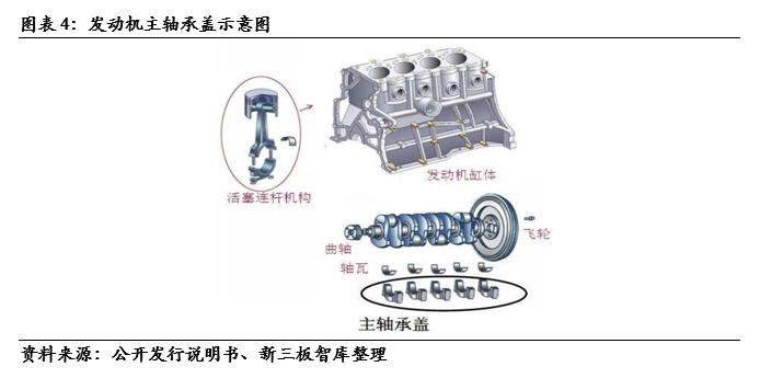 泰祥股份核心技术,833874泰祥股份