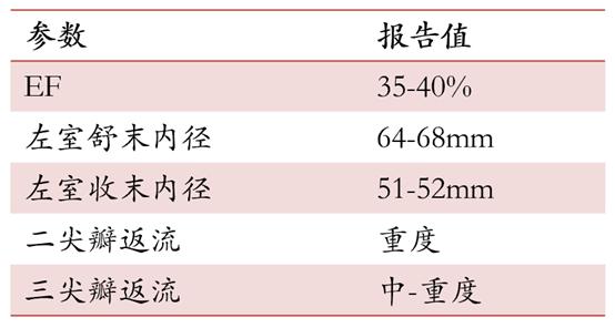 老年心衰的最佳治疗方案,老年心衰晚期一般能坚持多久
