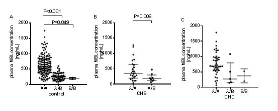 佑安医院肝病研究中心,佑安医院肝病专家谈乙肝