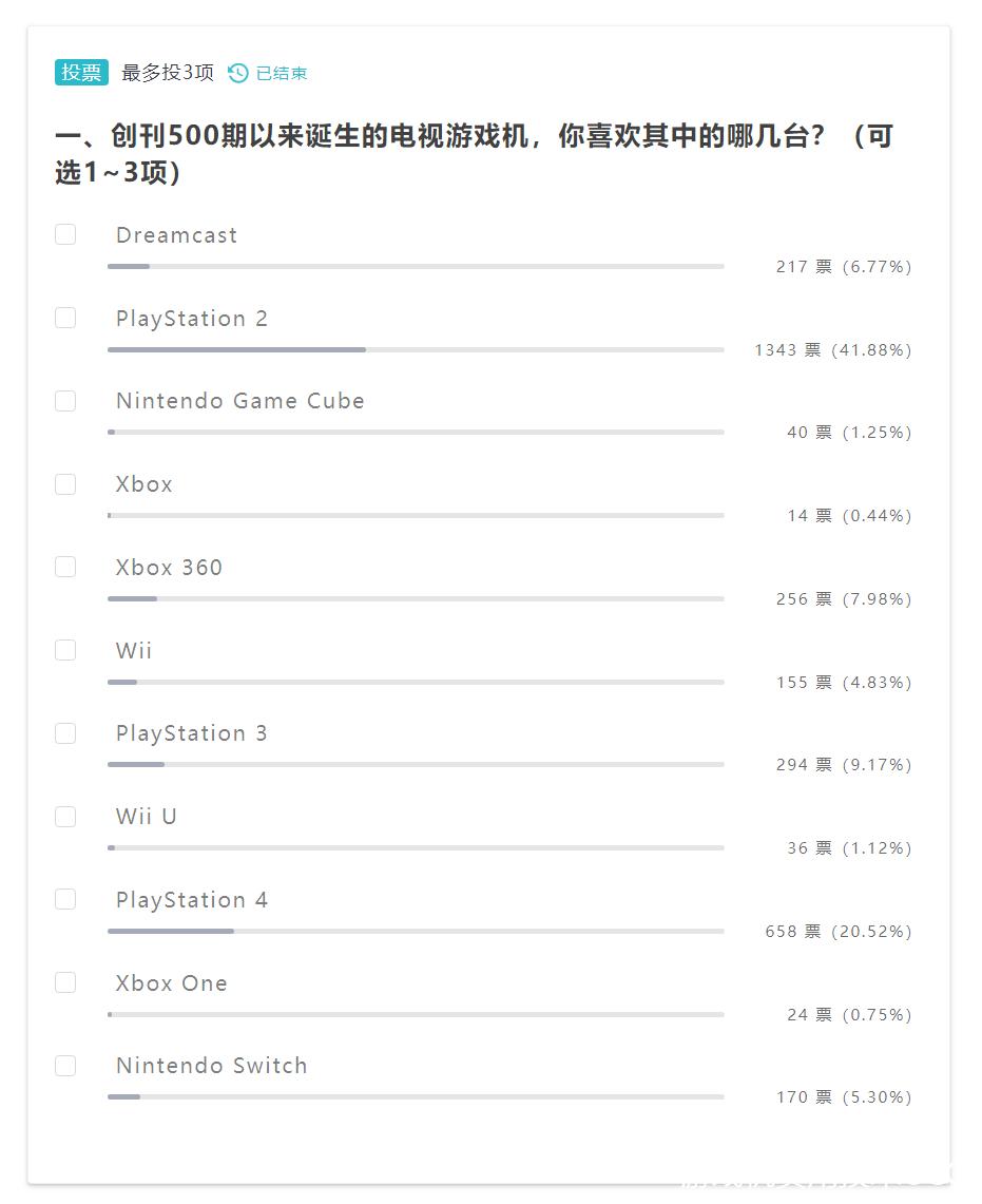 游戏机实用技术2023盘点,游戏机实用技术每期目录