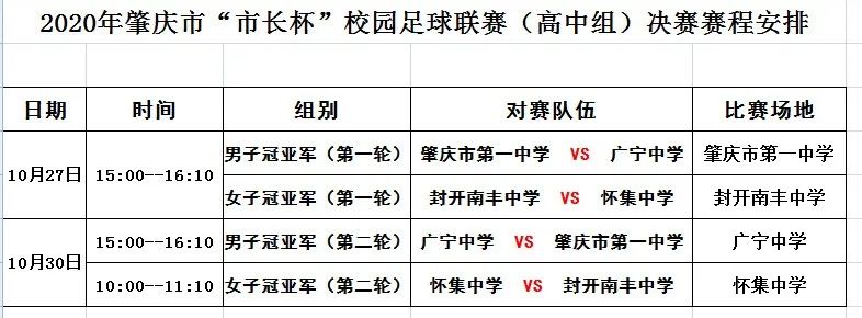 濮阳市市长杯青少年校园足球联赛,2019年市长杯校园足球联赛