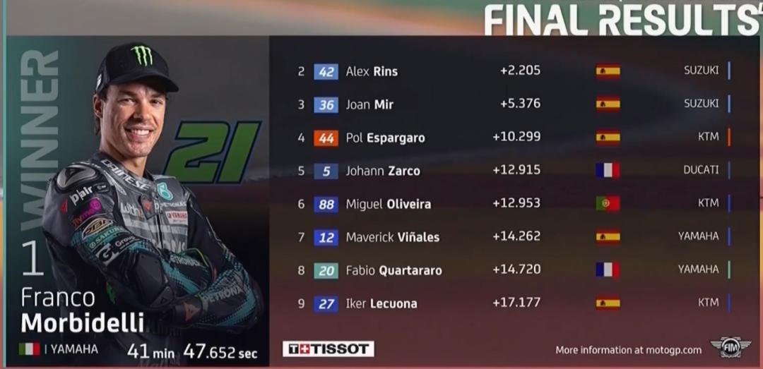 本田motogp到底有多强,狂侃motogp