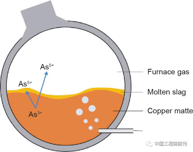 前沿研究丨从学科交叉角度看地学周期表