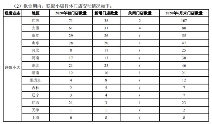 三只松鼠加盟小店都搞亏本了,三只松鼠2年闭店300家