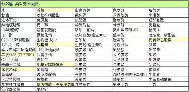 菲洛嘉柔润亮泽十全大补面膜50ml,菲洛嘉十全大补黑盖子
