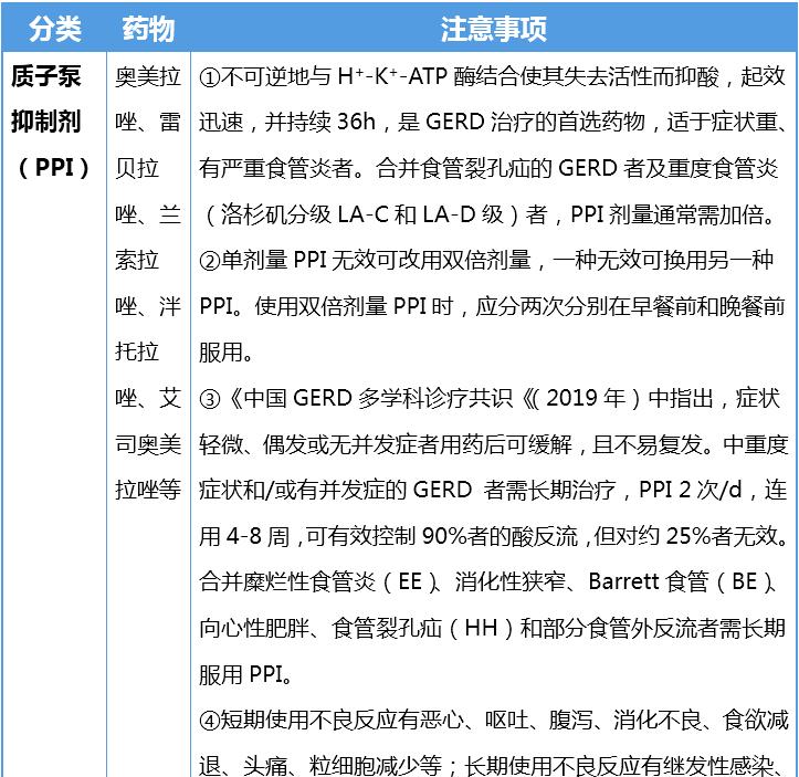 胃食管反流有哪些症状吃什么食物,胃食管反流性咽炎需要怎么治疗呢